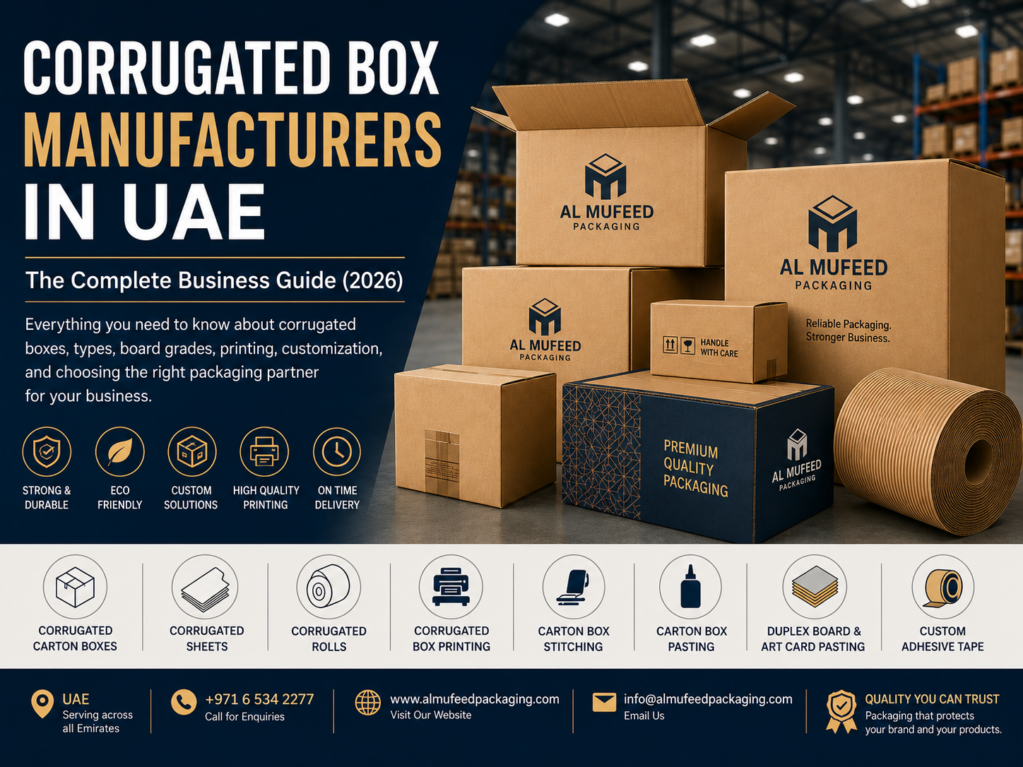 Corrugated Box manufacturing business guide